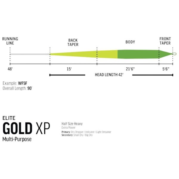 Linea De Fly Mosca Rio Elite Gold XP #6 Flote - Imagen 3